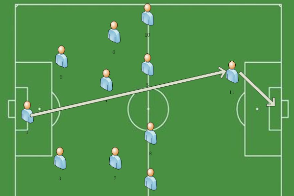 足球比賽是如何分邊的？