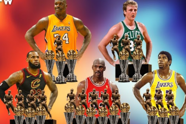 NBA獲得fmvp次數(shù)最多的球員是誰？